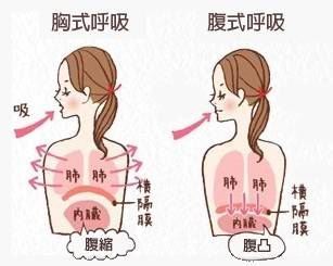 學唱歌基礎功02｜教你呼吸吐納法歌唱教學唱歌訓練技巧