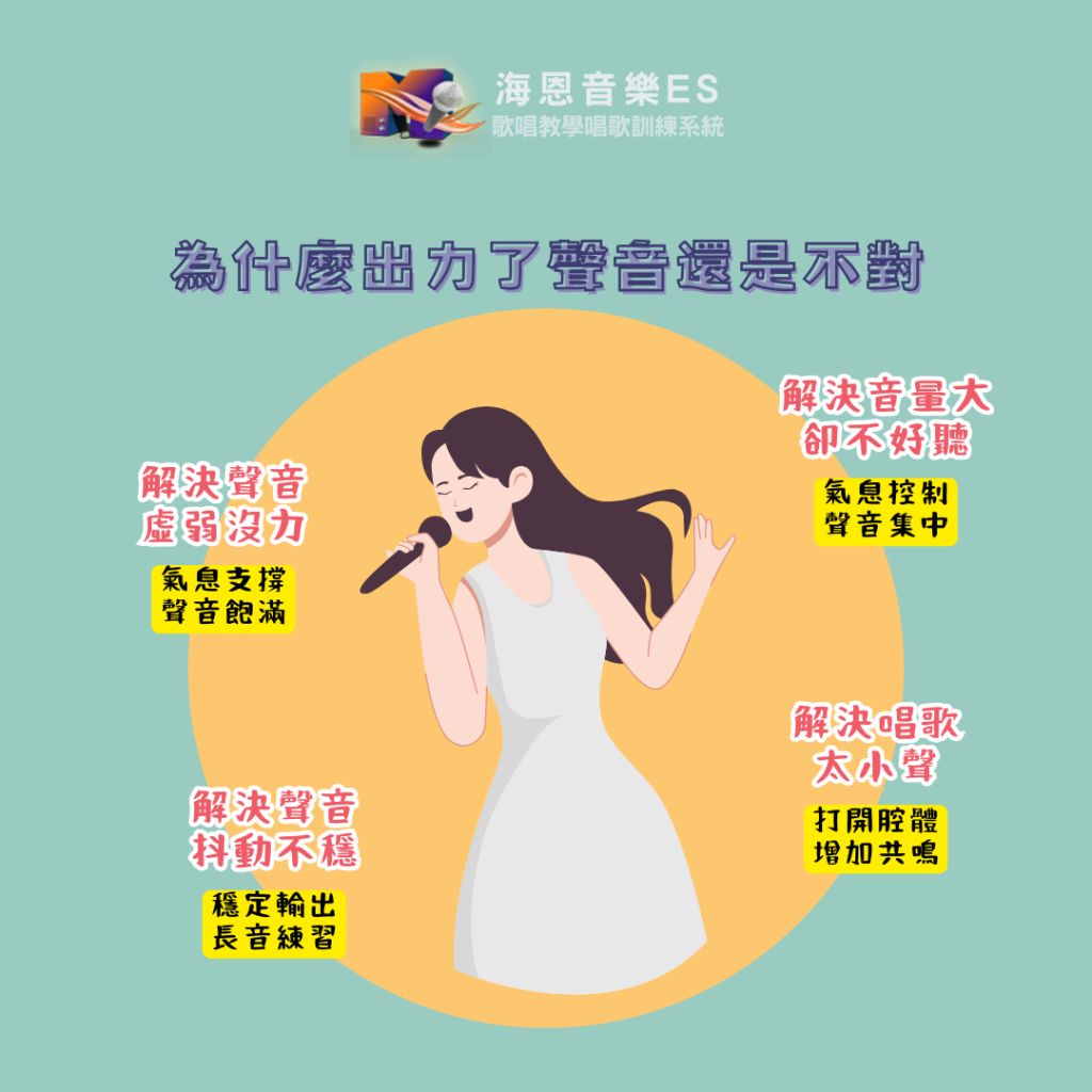 唱歌教學案例解析｜歌唱技巧學習心得