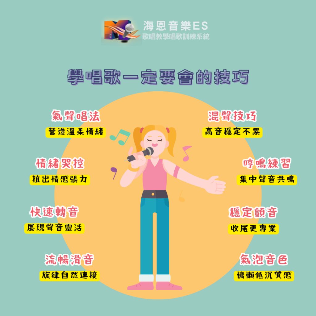 歌唱教學來解答｜常見唱歌技巧 QA 
