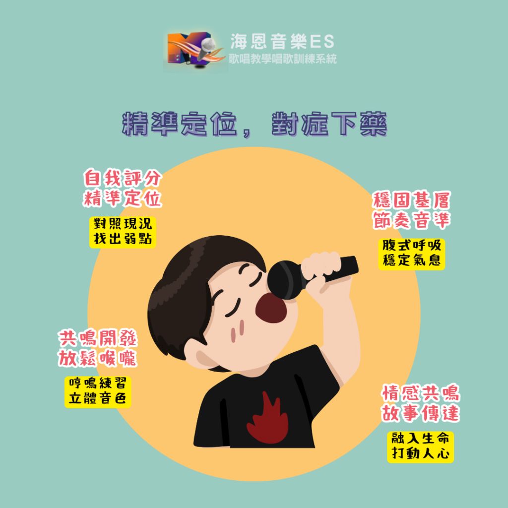 歌唱教學來解答｜秒懂自我唱歌水平到哪