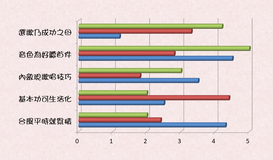 如何在歌唱比賽搶分需要哪些條件⁉|唱歌比賽心法密碼